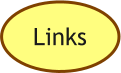 Links